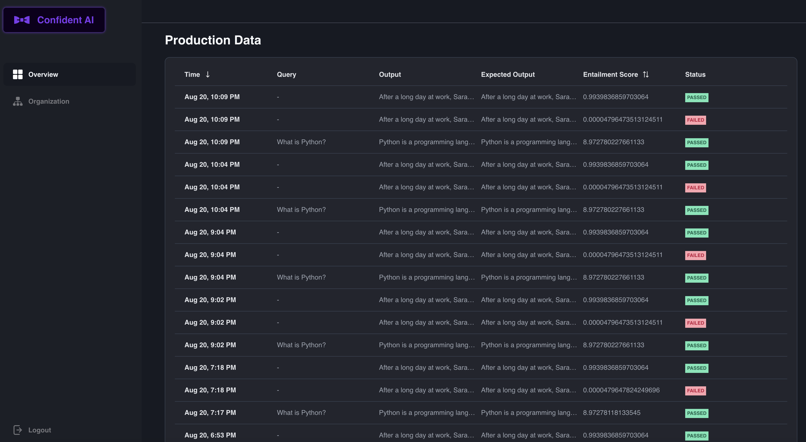 Dashboard Example